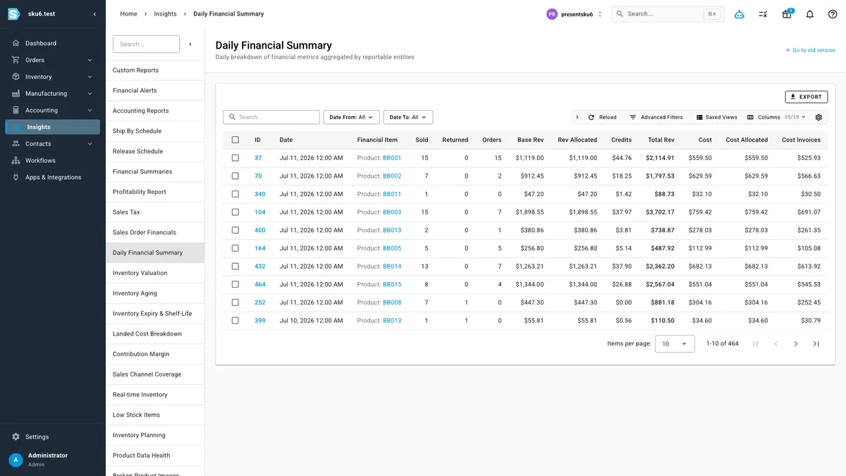 Make smart, data-driven business decisions for growth — the real SKU.io interface