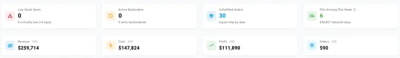 Revenue, cost, and profit — computed from the operational ledger