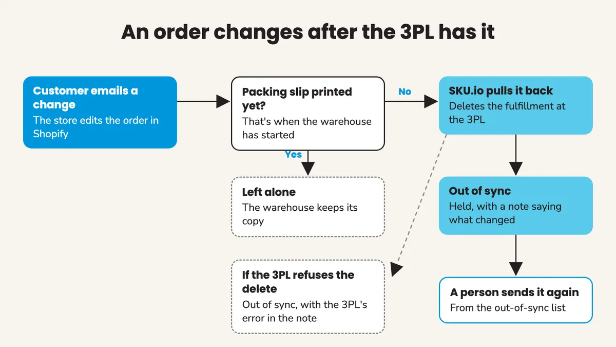 The Order Nobody Was Supposed to Change