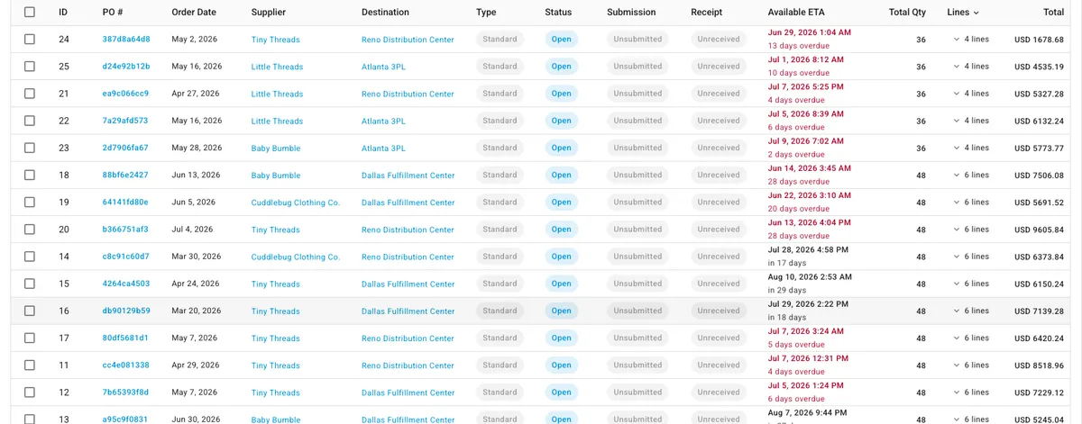 Optimize the Entire Supply Chain at Your Fingertips — the real SKU.io interface