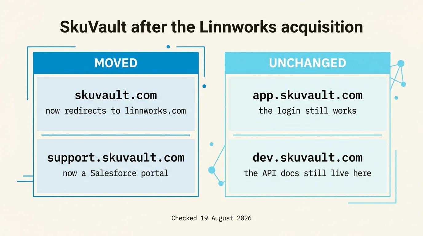 What moved and what didn't after Linnworks acquired SkuVault: skuvault.com now redirects to linnworks.com and support.skuvault.com is now a Salesforce portal, while app.skuvault.com still serves the login and dev.skuvault.com still serves the API docs. Checked 19 August 2026