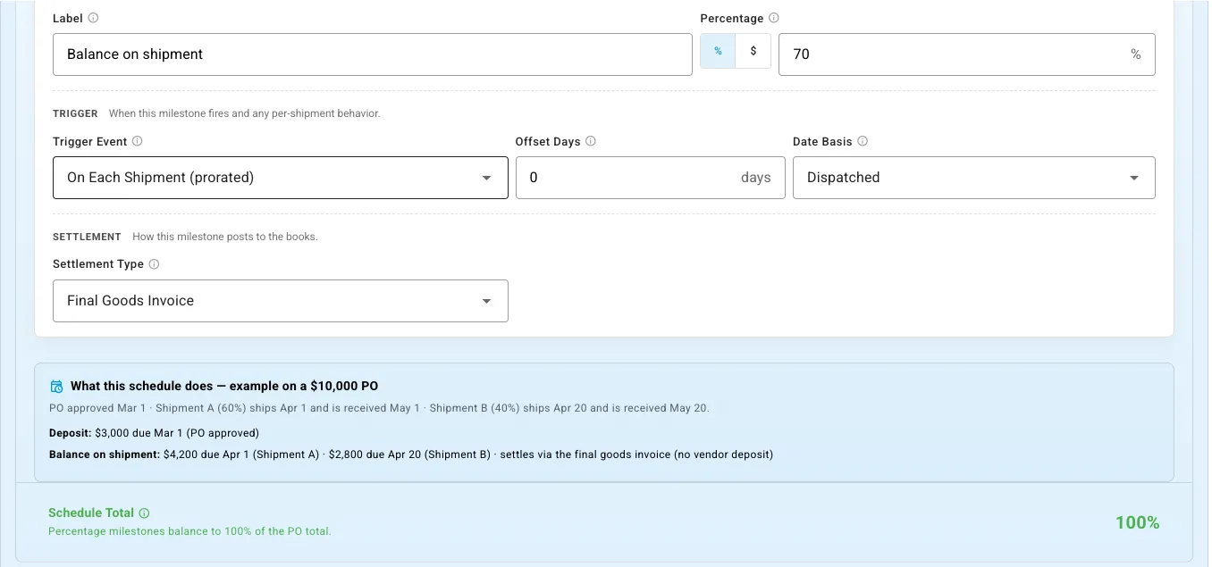 A payment schedule in SKU.io: a 70% balance milestone triggered on each shipment by dispatch date, settled through the supplier's bill, with a worked example on a $10,000 order showing a $3,000 deposit due on approval and the balance split across two shipments, and a schedule total of 100%. Documentation test account