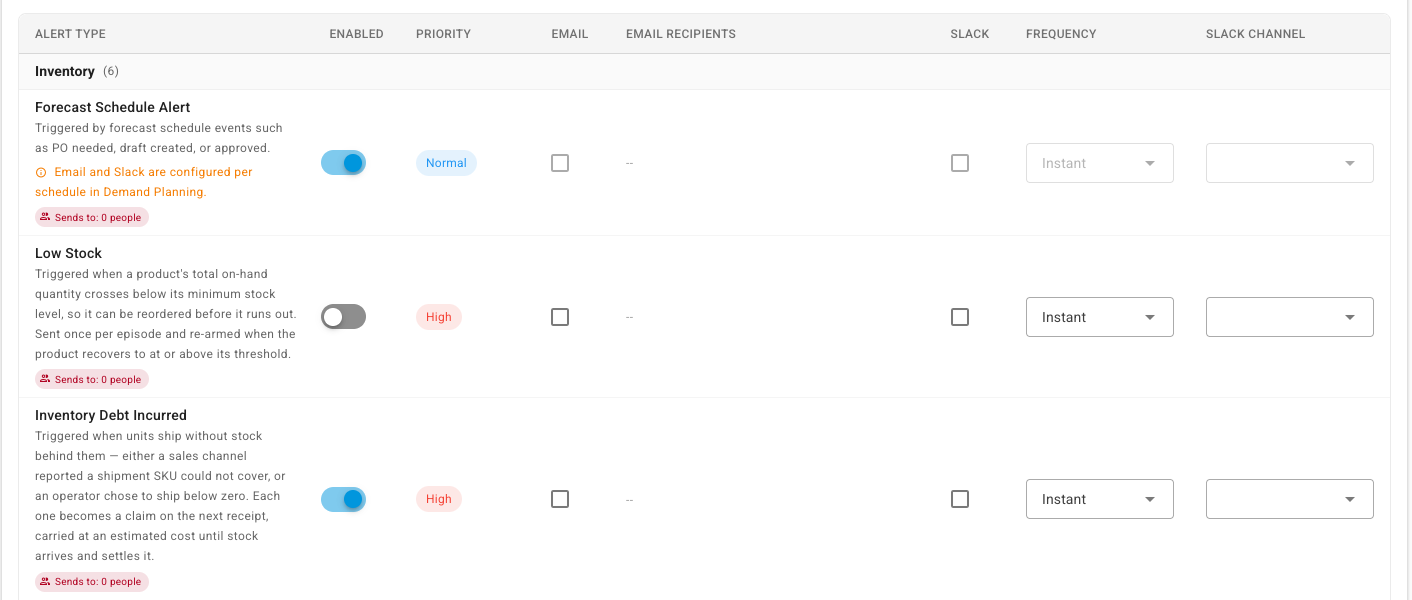 The Inventory Debt Incurred row on the Alert Preferences page, enabled, priority High, with Email and Slack unticked