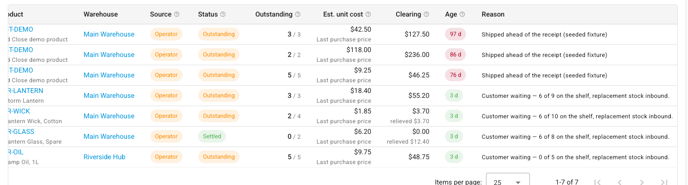The Inventory Debt Claims table with the Status filter on All statuses, showing Outstanding and Settled chips and the Operator source chip