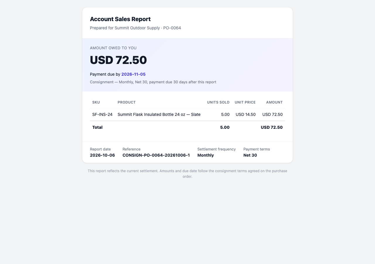 The Account Sales Report a supplier sees through the portal link
