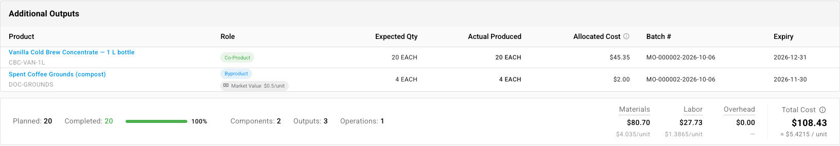 The Additional Outputs tab after production is recorded