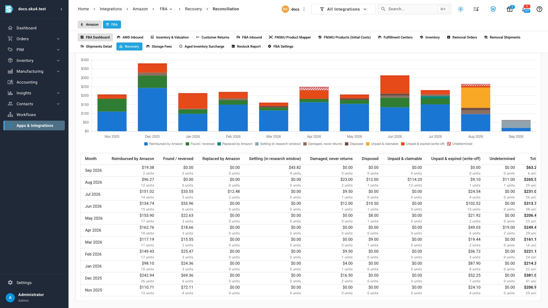 The adjustment breakdown chart and monthly table