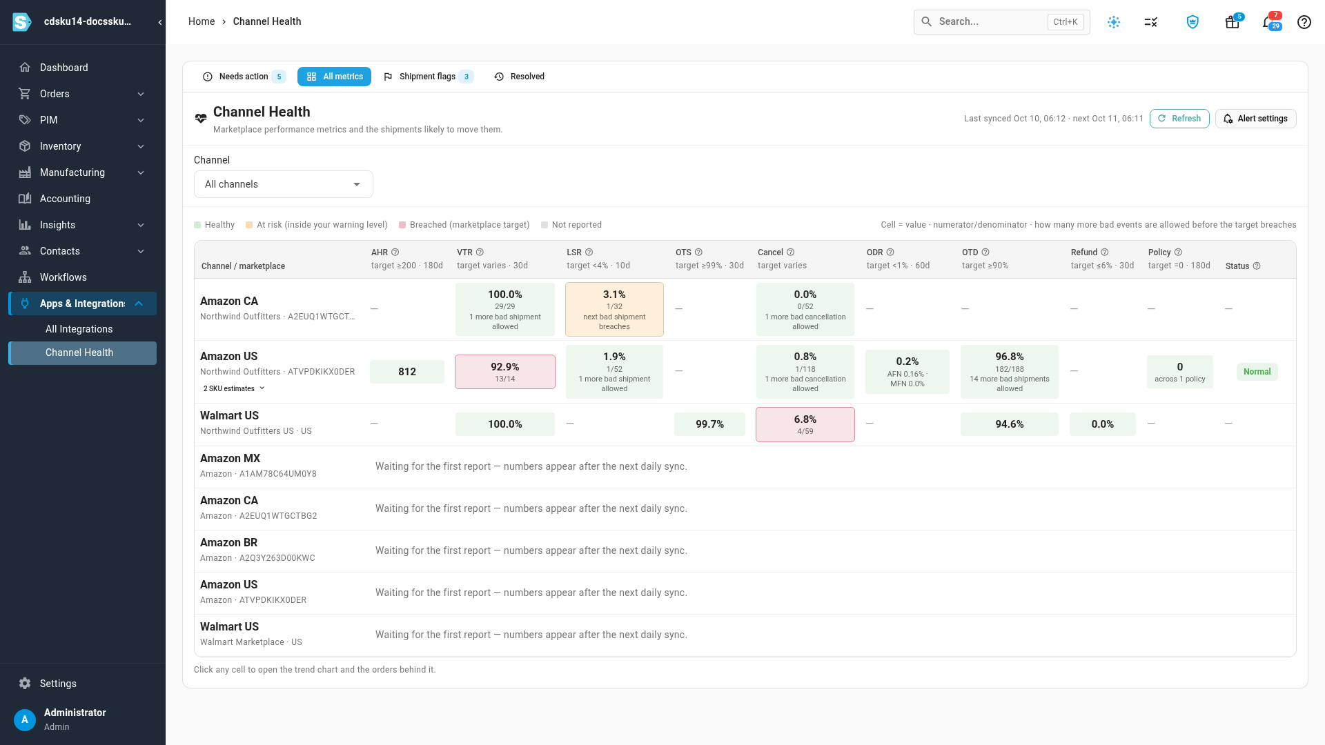 All metrics, with one row per account and marketplace