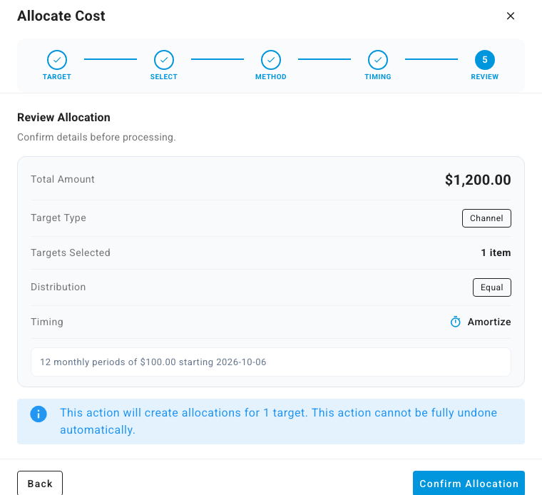 Review Allocation: 12 monthly periods of $100.00