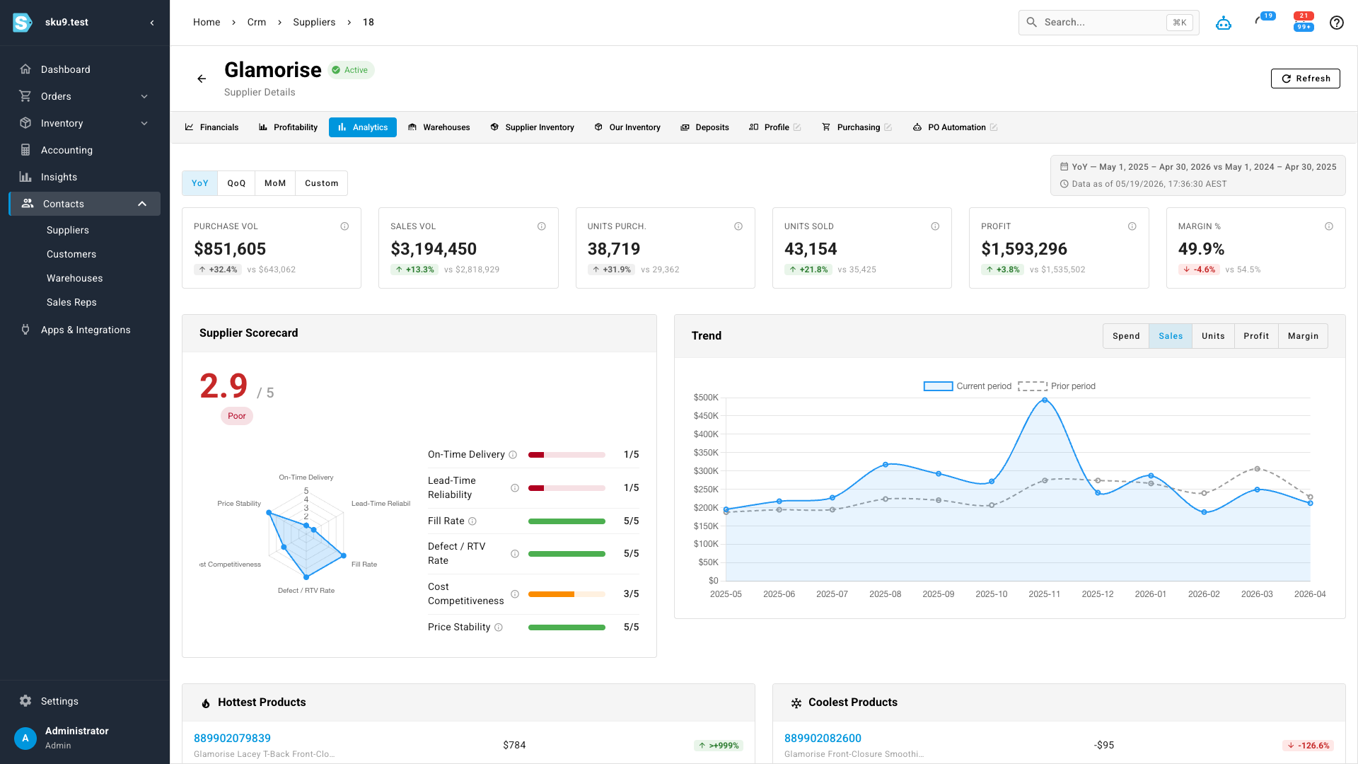 A supplier's Analytics tab showing KPI cards, the performance scorecard with a radar chart, and a trend chart