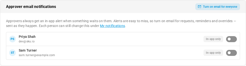The Approver email notifications card listing Priya Shah and Sam Turner with an email switch each and a Turn on email for everyone button
