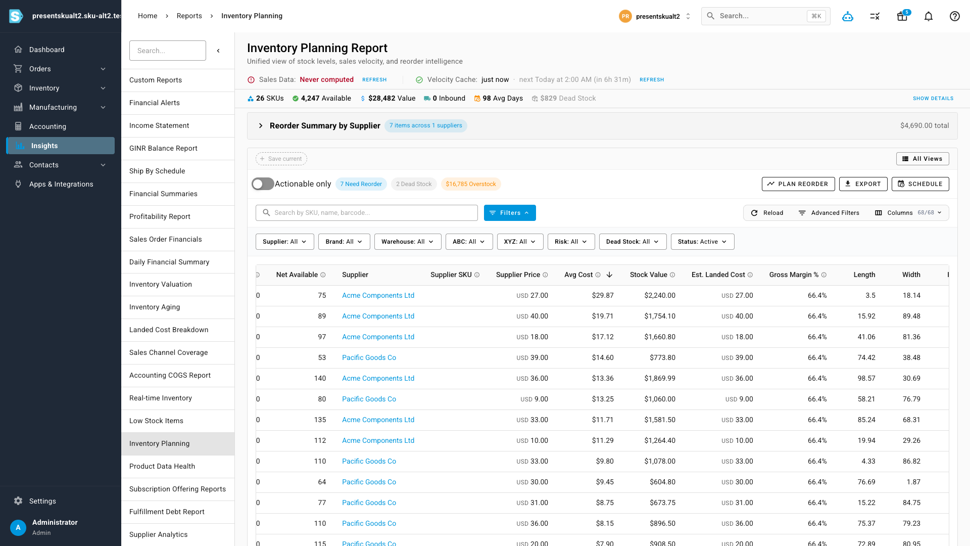 The planning report sorted by average cost, descending — every row ordered by its true FIFO-derived cost