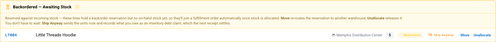 The Backordered — Awaiting Stock panel on an order's Fulfillment tab, with Ship Anyway, Move and Unallocate on the line