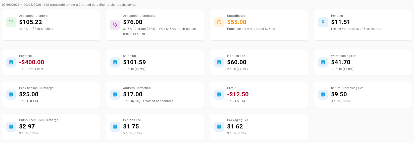 The Bills tab summary for 09/08/2026 to 10/08/2026: Attributed to orders $105.22, Attributed to products $76.00, Unattributed $55.90, and Pending $11.51, adding up to $248.63 billed, over one card per fee type