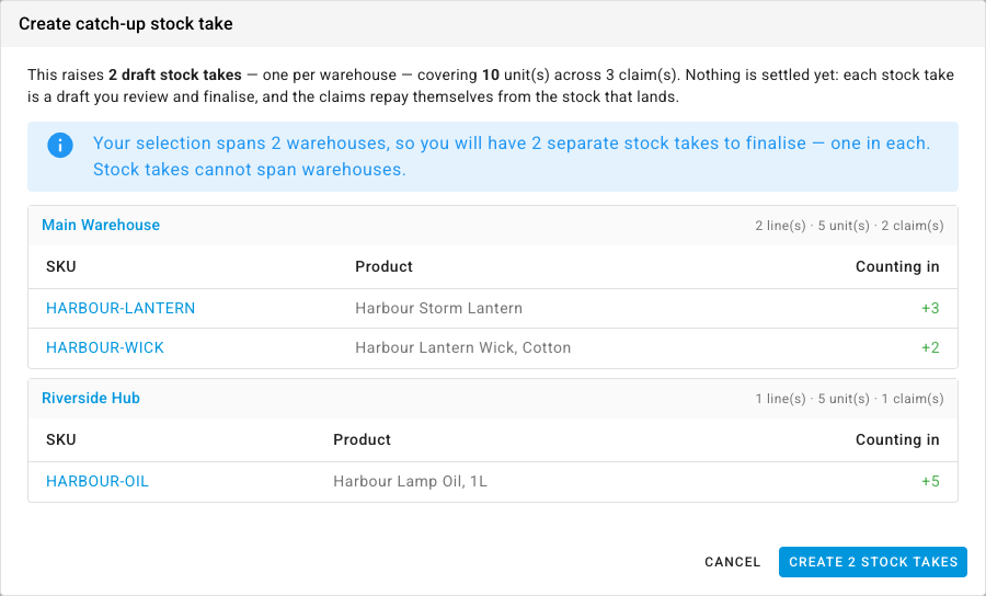 The Create catch-up stock take dialog listing one planned stock take per warehouse, each with its SKU, product and the quantity to count in