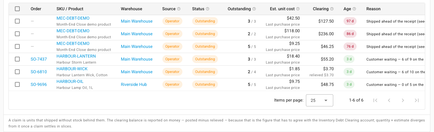 The Inventory Debt Claims table, showing each claim's order, product, warehouse, source, status, units outstanding of units shipped, estimated cost, clearing balance and age
