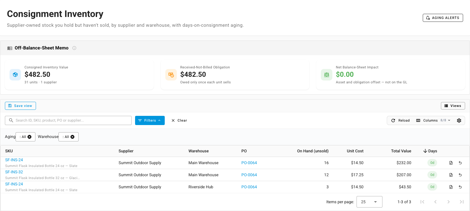 The Consignment Inventory page with the Off-Balance-Sheet Memo and three consigned stock rows