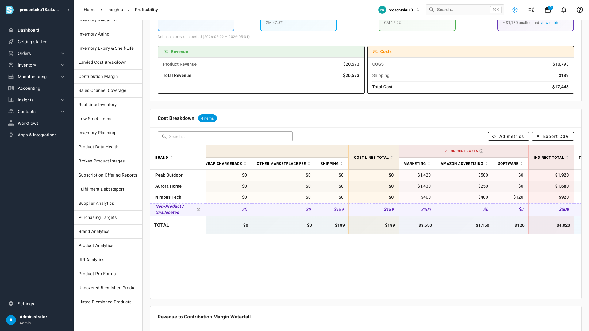 The Cost Breakdown table with the Indirect Costs column expanded into per-type columns — Marketing, Amazon Advertising and Software — across each brand, with a Non-Product / Unallocated row and grand total