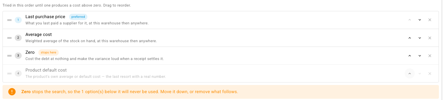 The cost estimate order with Zero placed mid-list: its row carries a stops here chip, the option below it is greyed out, and a warning states that the options under Zero will never be used