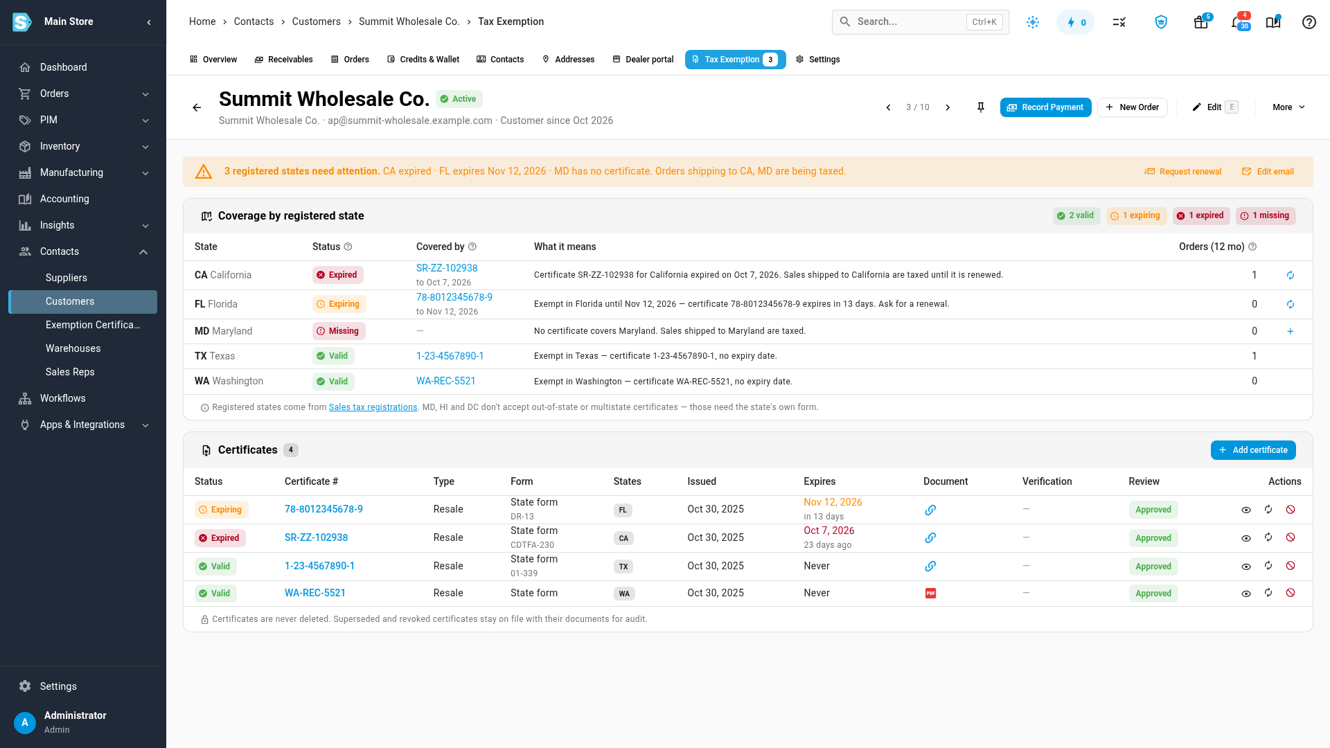 Coverage by registered state on a customer's Tax Exemption tab: Texas and Washington valid, California expired, Florida expiring, Maryland missing
