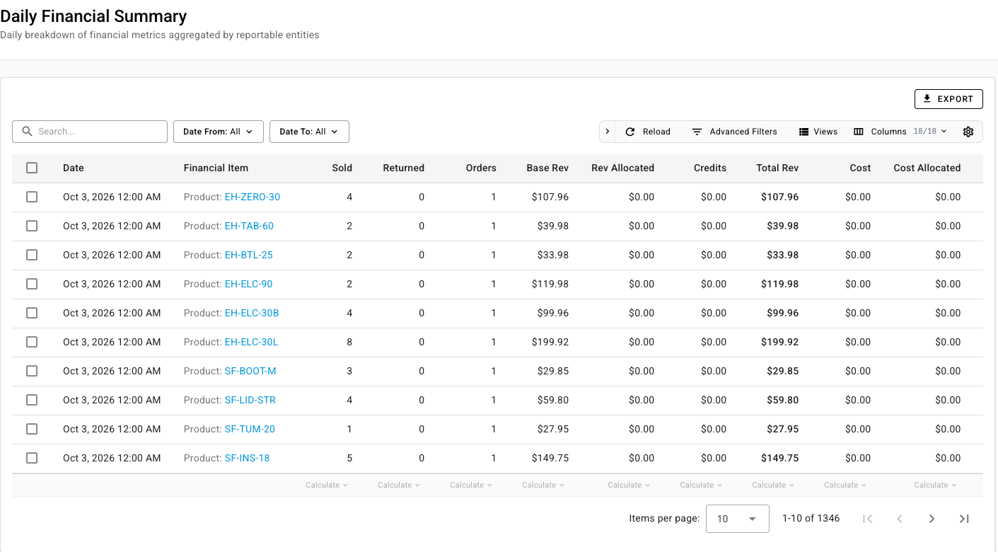 The Daily Financial Summary report