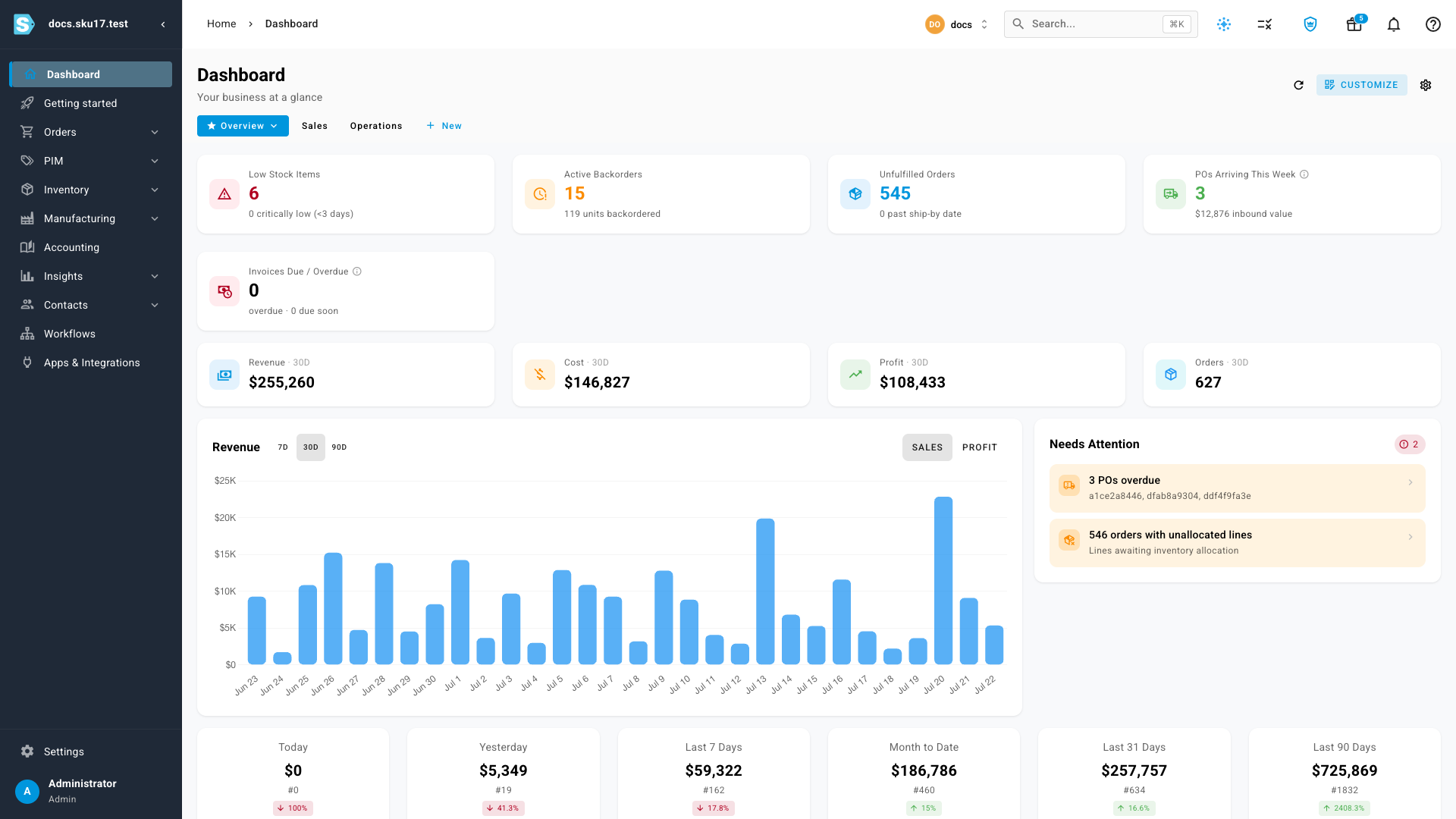 The dashboard with the Overview, Sales and Operations tabs and populated revenue, cost, profit and orders widgets plus a revenue trend chart