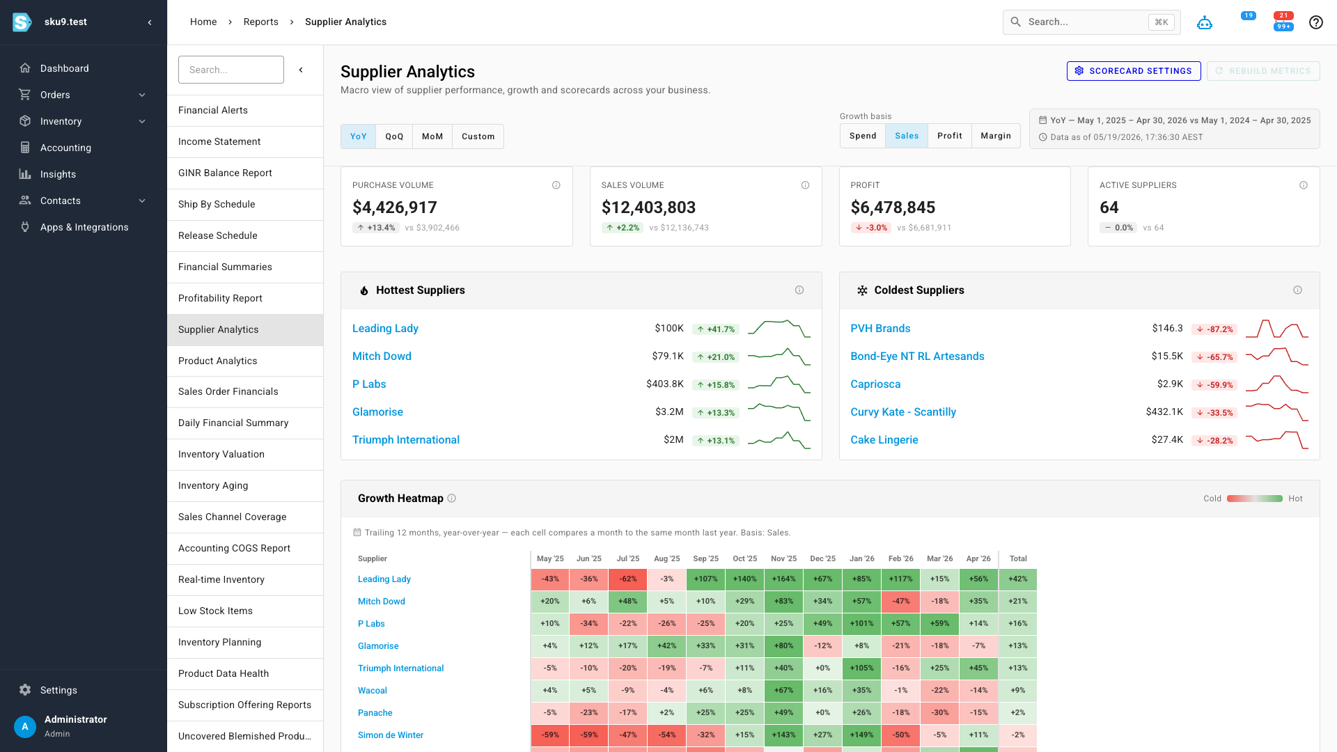 The Supplier Analytics dashboard, with KPI cards, hottest and coldest supplier panels, and a growth heatmap
