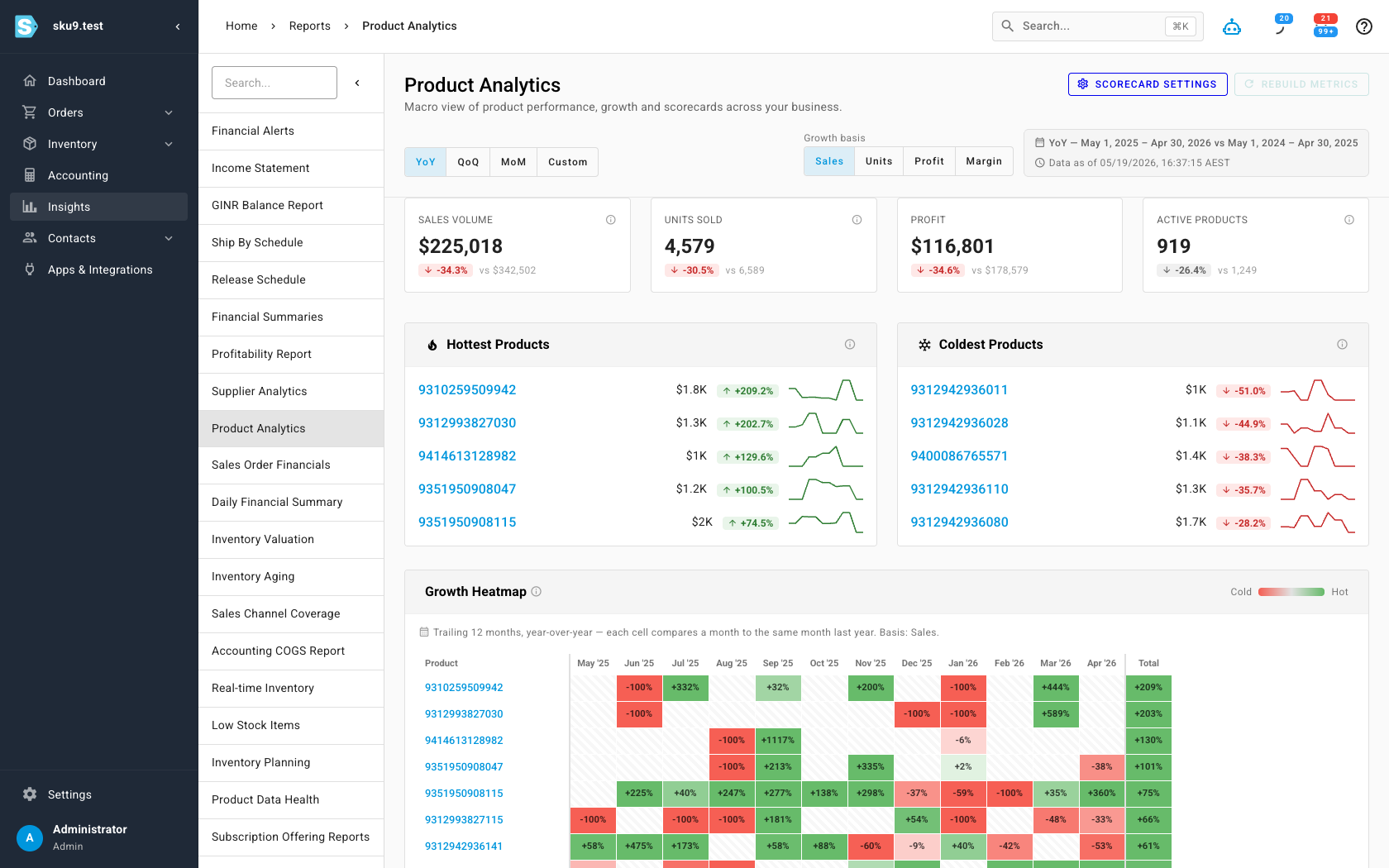 The Product Analytics dashboard, with KPI cards, hottest and coldest product panels, and a growth heatmap