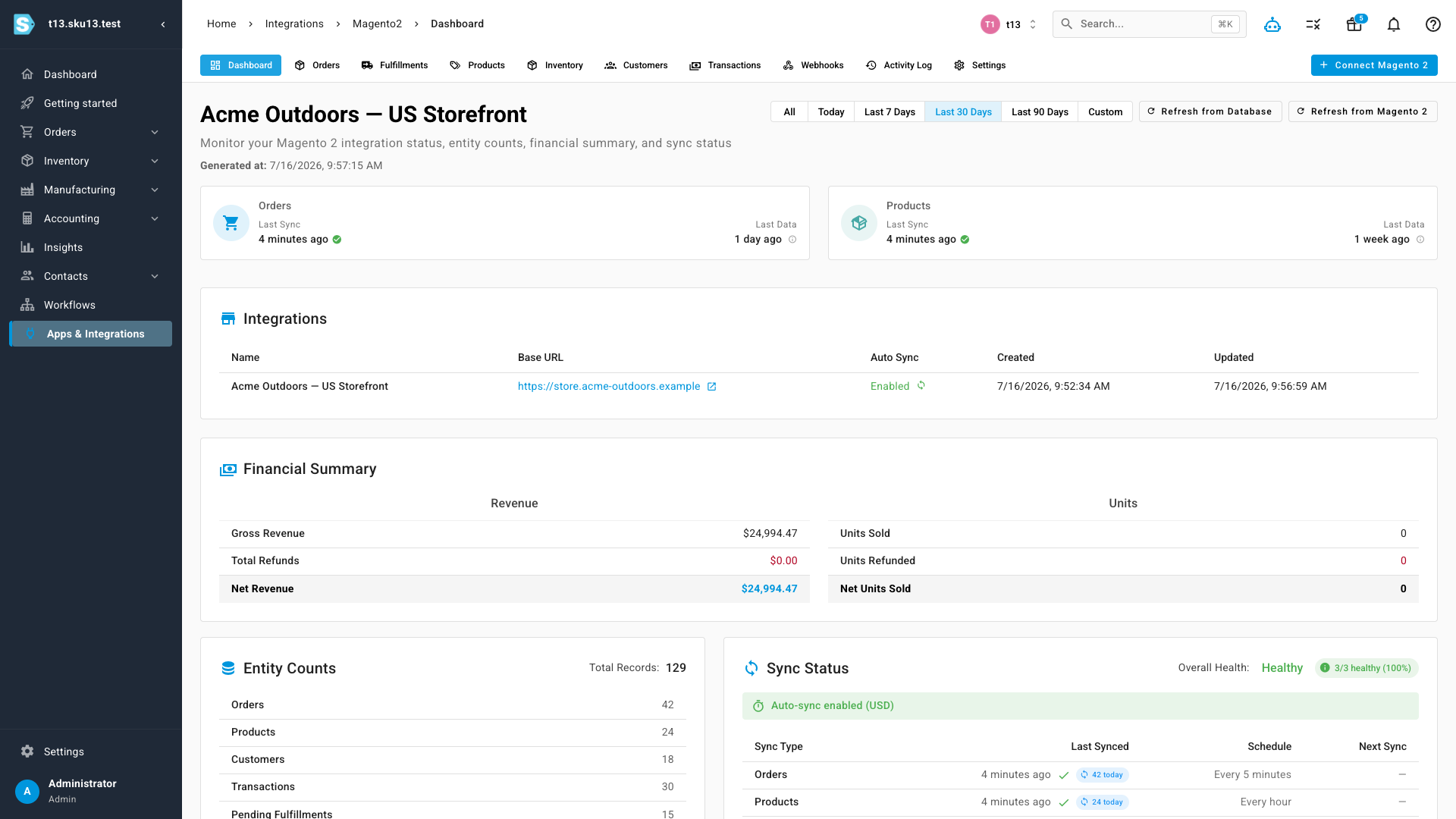 Magento 2 dashboard with sync status, entity counts, and financial summary