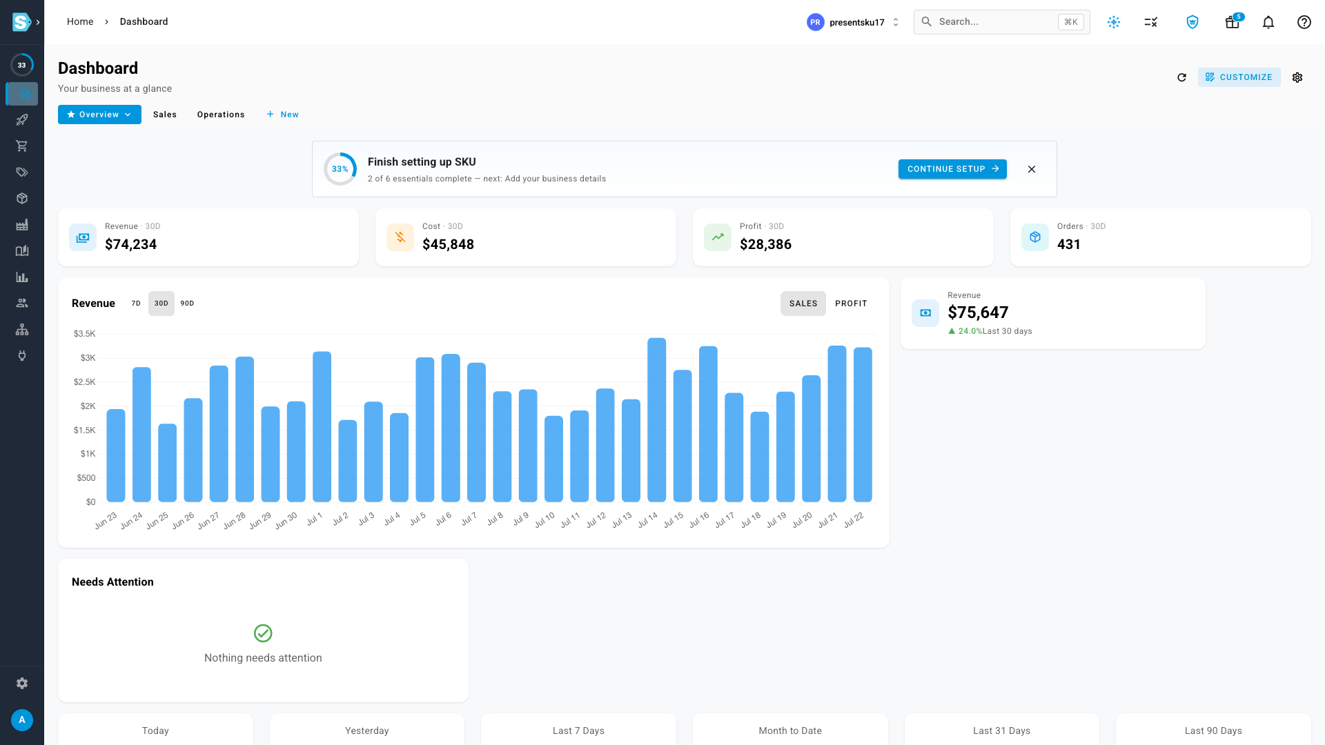 The dashboard showing tabs for Overview, Sales and Operations, with revenue, cost, profit and orders KPIs and a revenue trend chart