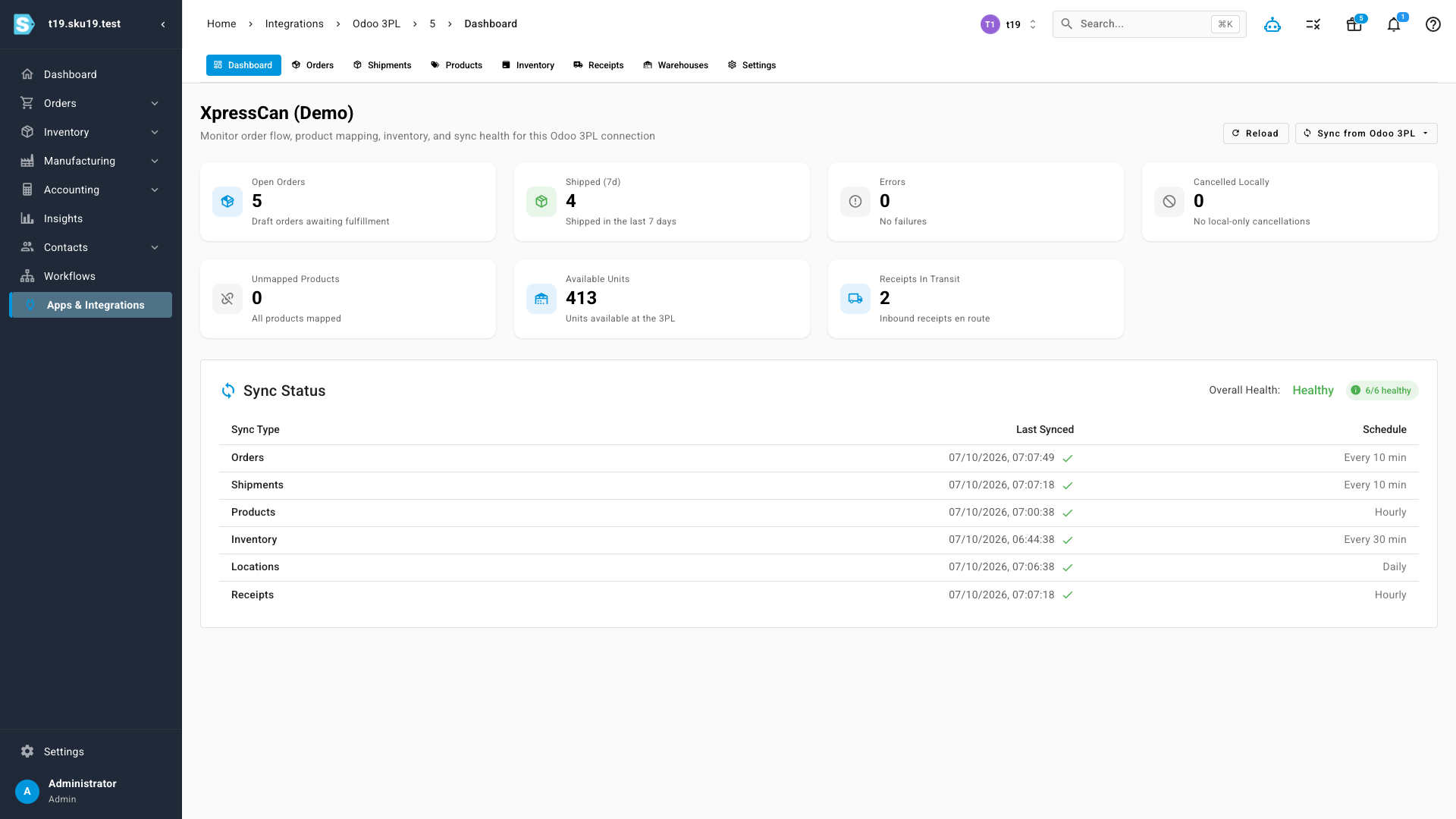 The Odoo 3PL dashboard showing connection status, order counts, and product-mapping health