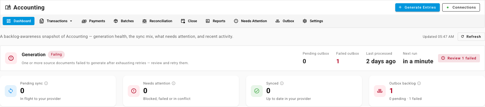 The Accounting dashboard: the generation strip and the headline tiles
