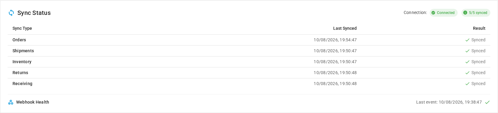 The Sync Status card on the ShipBob Dashboard, with the last sync time for each data type and the Webhook Health line at the bottom