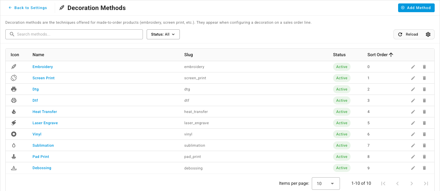 The Decoration Methods list