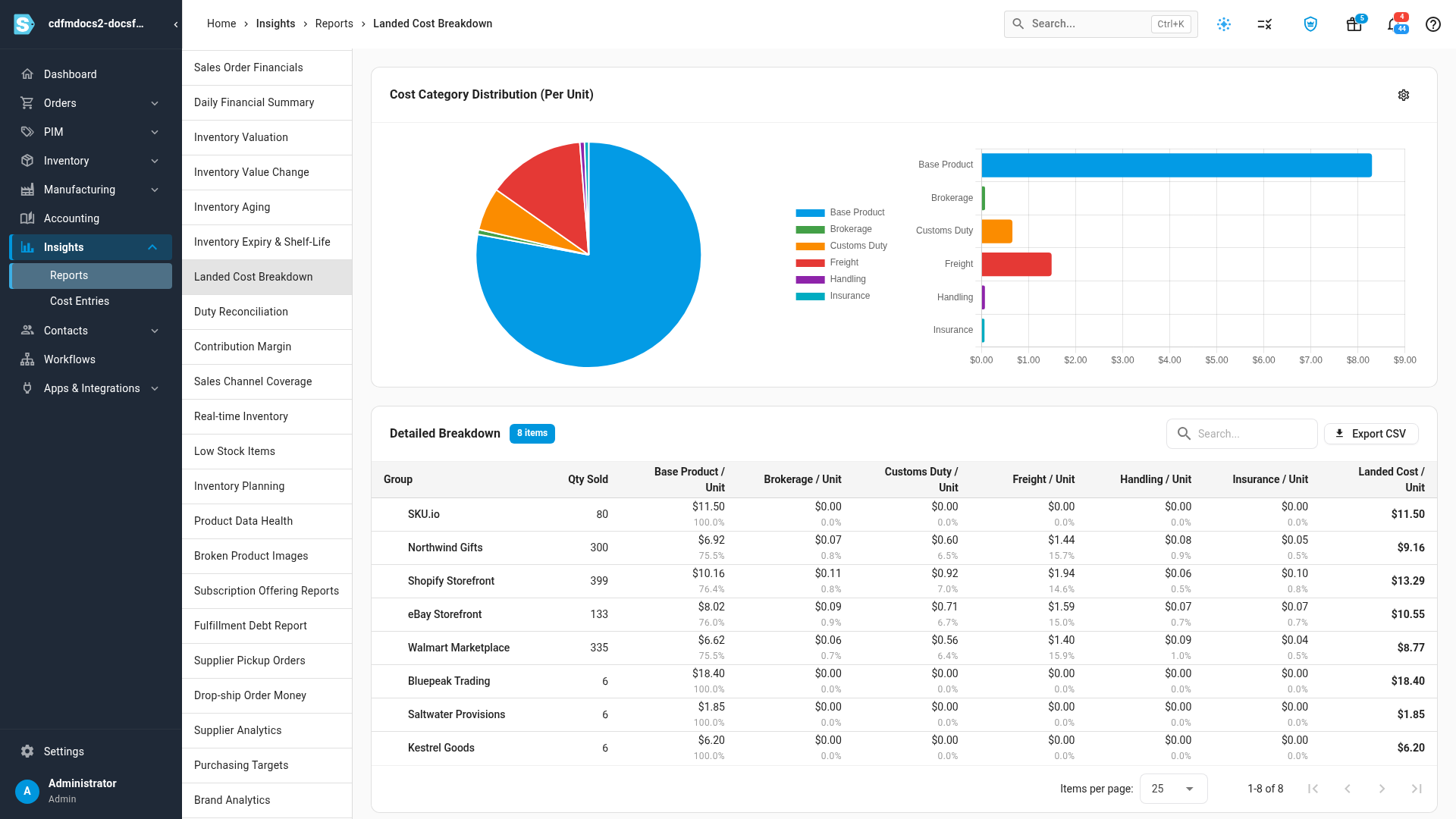 The Detailed Breakdown table, one row per sales channel