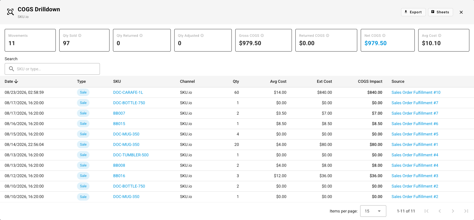 The COGS Drilldown for one sales channel