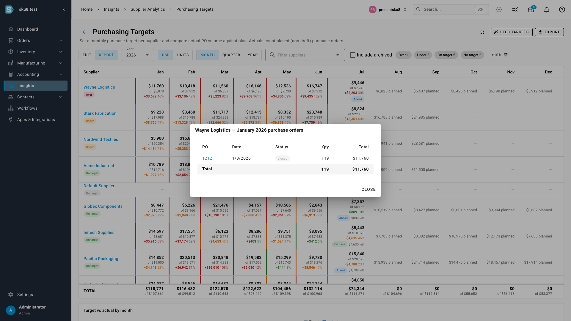 Drilling into a month shows the purchase orders behind the actual, each linking to the PO