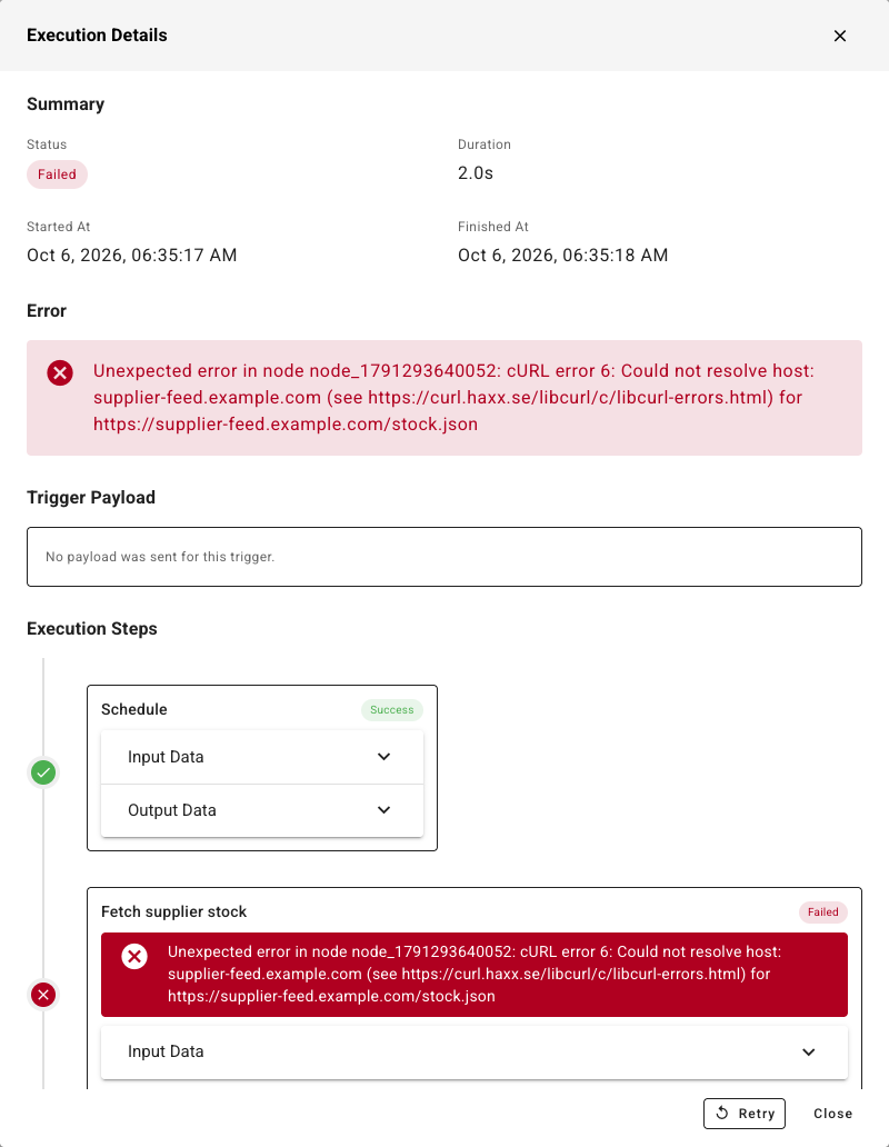 The Execution Details dialog with the status, start and finish times, the error, the trigger payload, and each step's input and output