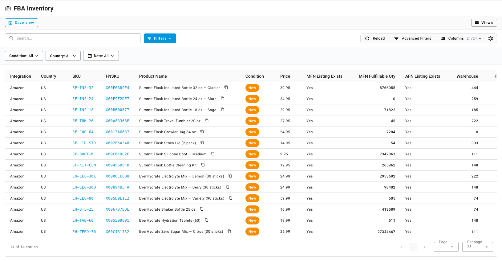 The FBA Inventory list