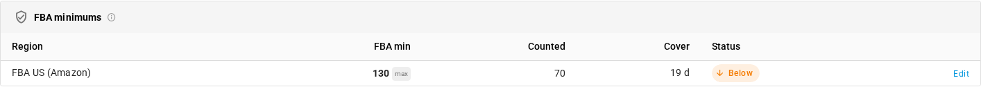 The FBA minimums card on a product's Inventory tab