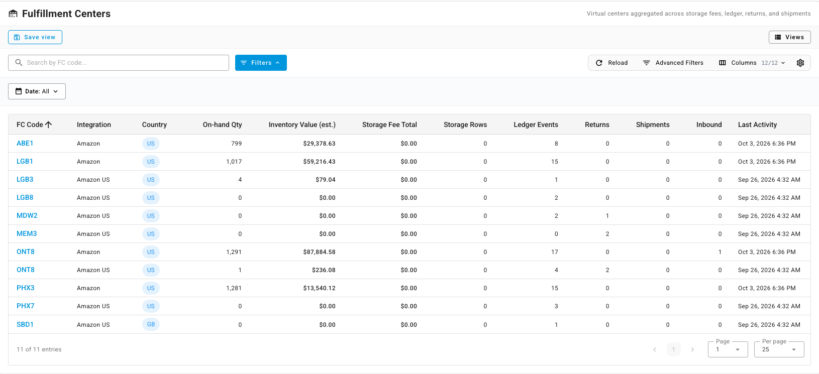 The Fulfillment Centers list