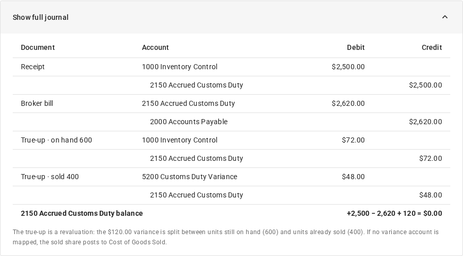 The full journal for the example: the receipt, the broker bill, and the two true-up entries