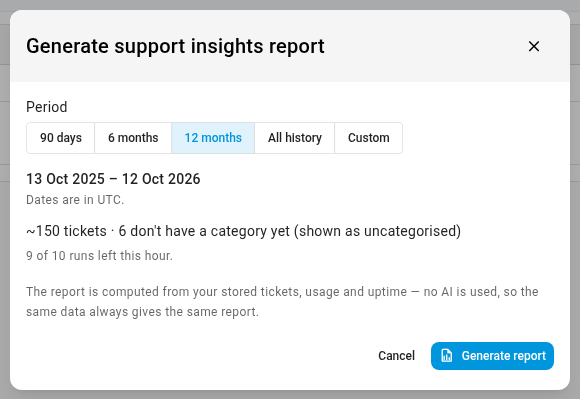 The Generate support insights report dialog with 12 months selected and the ticket estimate