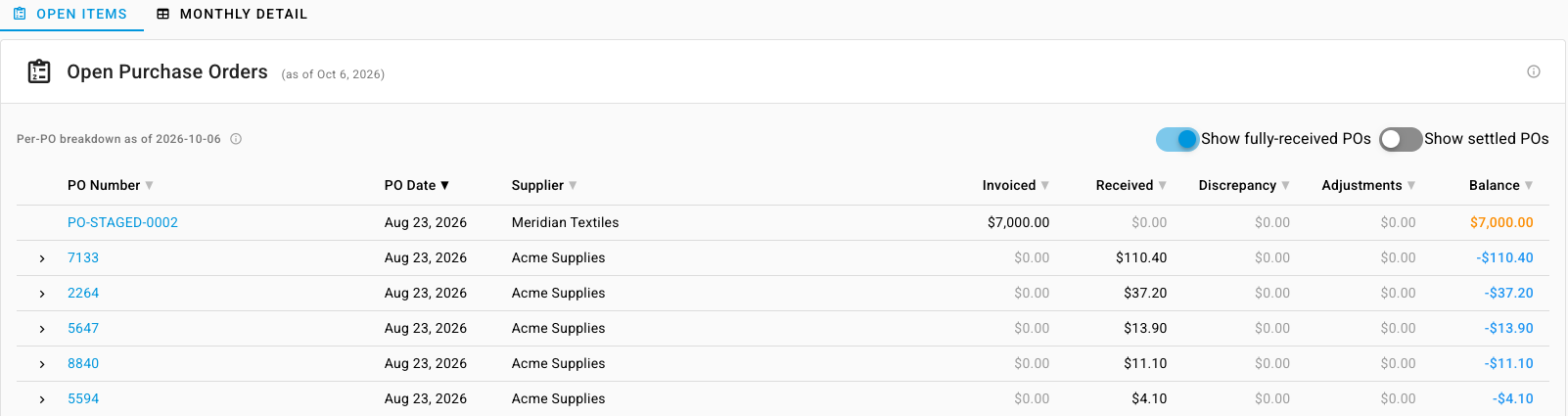 Open purchase orders and their clearing balances