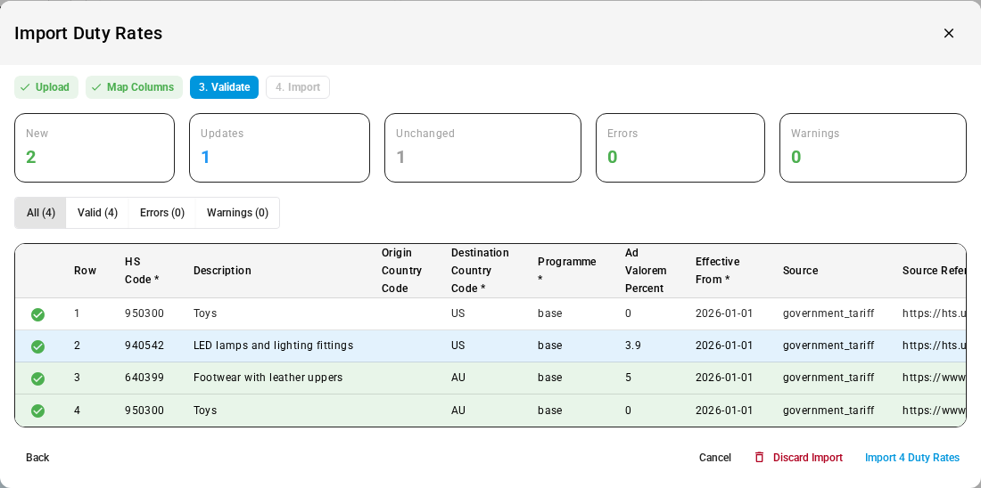 The validation step: two new rates, one update, and one unchanged row