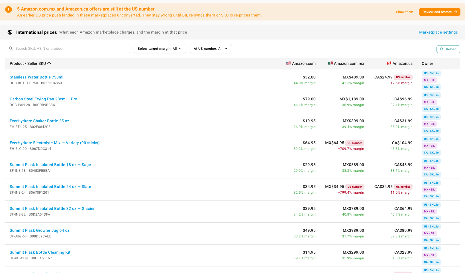 The International tab: one row per product, a column per marketplace