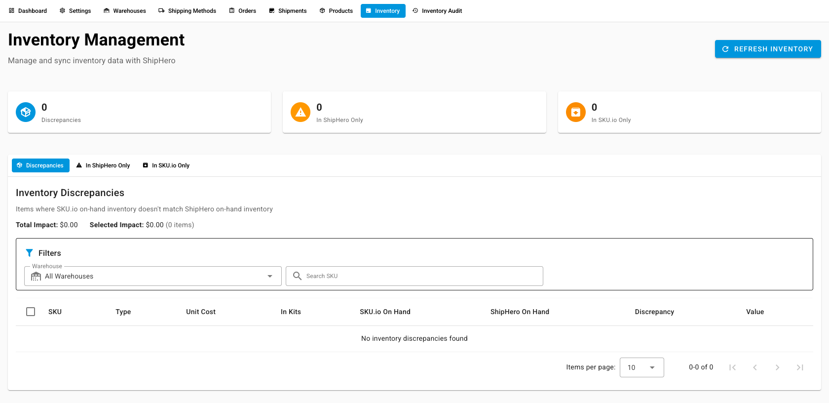 The ShipHero Inventory Management page on the Discrepancies tab, with the Warehouse filter and the SKU, Type, Unit Cost, In Kits, SKU.io On Hand, ShipHero On Hand, Discrepancy, and Value columns