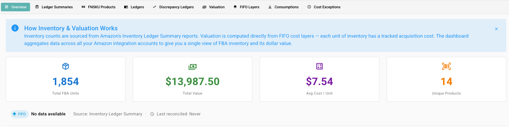 The Inventory & Valuation overview