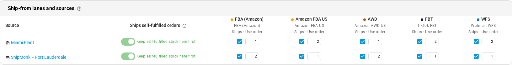 The Ship-from lanes and sources table: a plant and a 3PL as sources, Ships self-fulfilled orders switched on for both with Keep self-fulfilled stock here first, and a ticked box with a use-order number under each network column