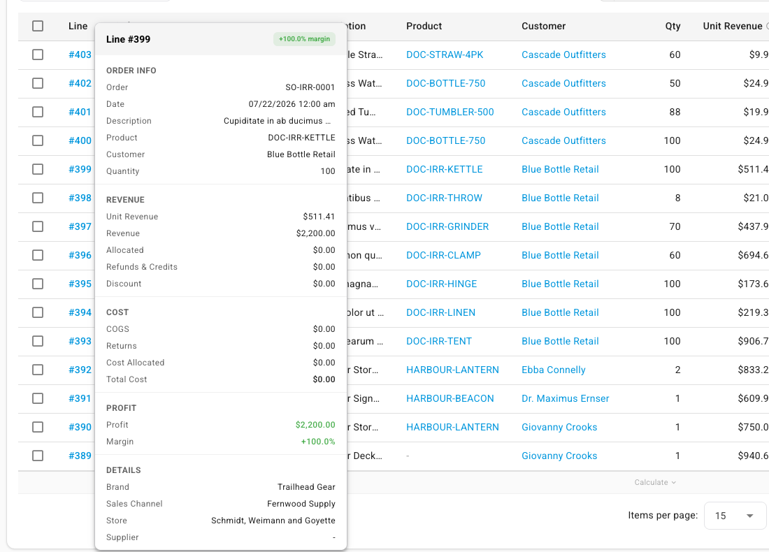 A line's breakdown: order details, revenue, cost, and profit